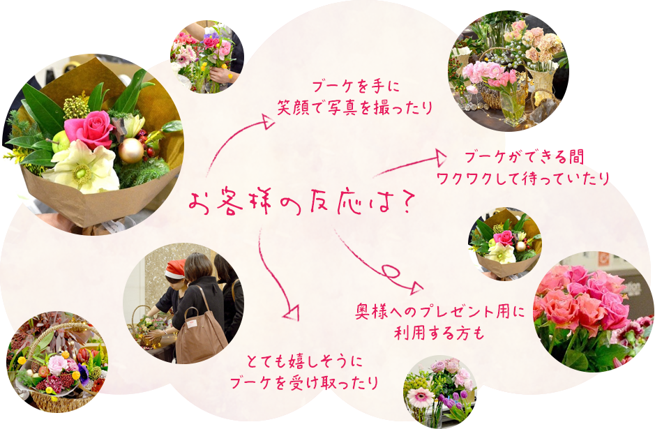 お客様の反応は？